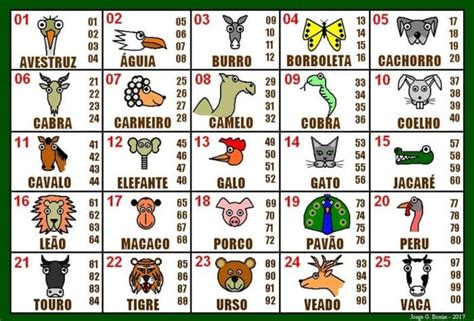 resultado jogo do bicho loteria dos sonhos